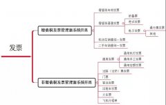 财务人100%需要！这4种“普通发票”也能抵扣进项税！